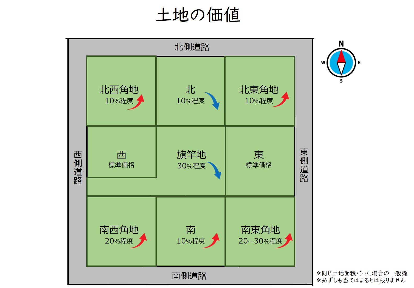 土地　評価額